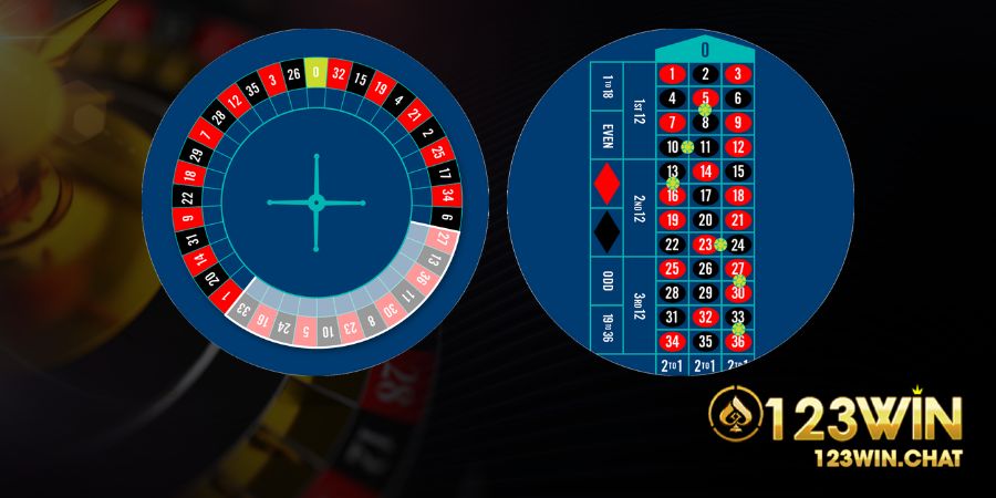 Cách chơi roulette chuẩn chỉ dành cho người mới