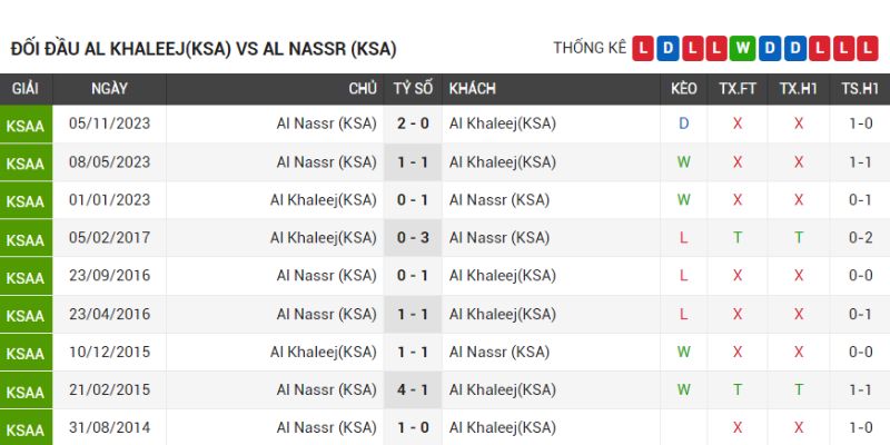 Al Nassr áp đảo khi đối đầu Al Khaleej