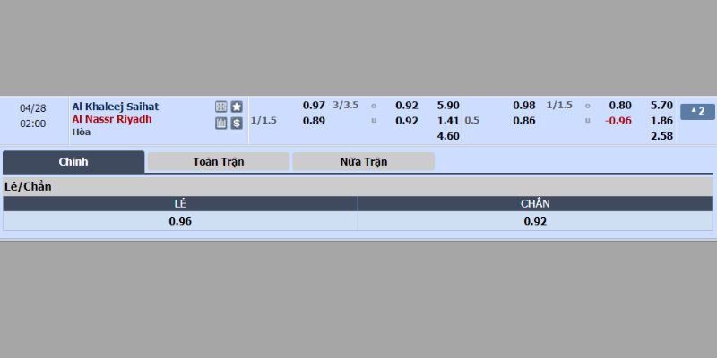 Bảng cược trận Al Nassr vs Al Khaleej