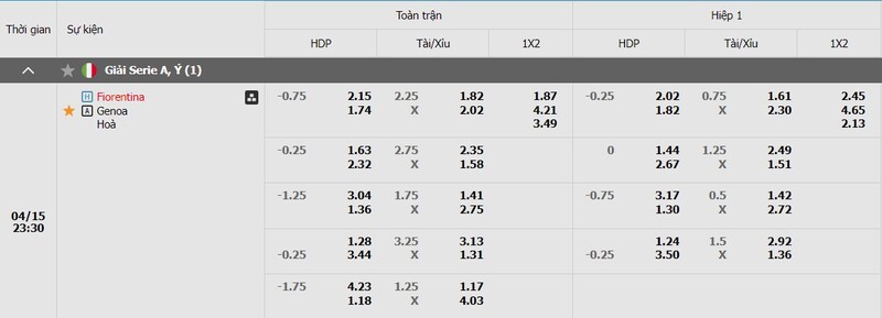 Bảng kèo trận đấu Fiorentina và Genoa