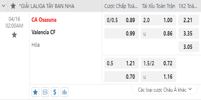 Bảng tỷ lệ kèo trận soi kèo Osasuna vs Valencia 02h00 ngày 16/4