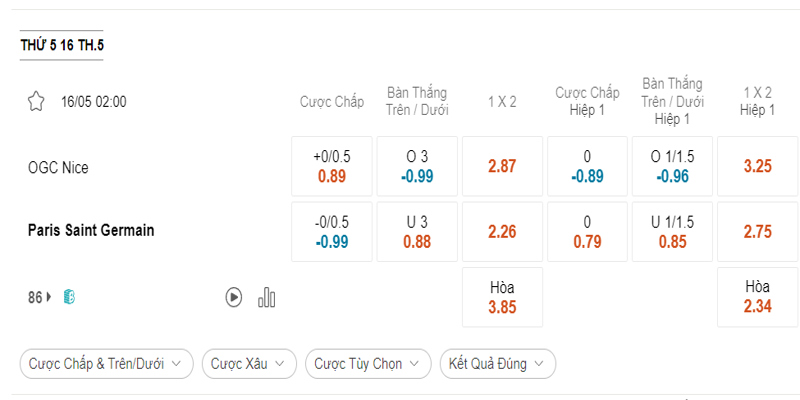 Tỷ lệ kèo nhà cái trận Nice vs PSG 