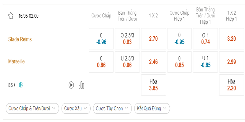 Bảng cược trận Reims vs Marseille