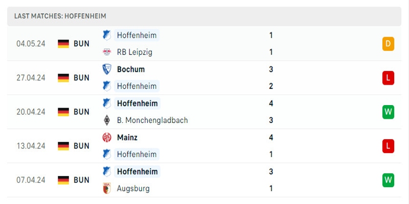 Hoffenheim đang có chuỗi trận thiếu ổn định